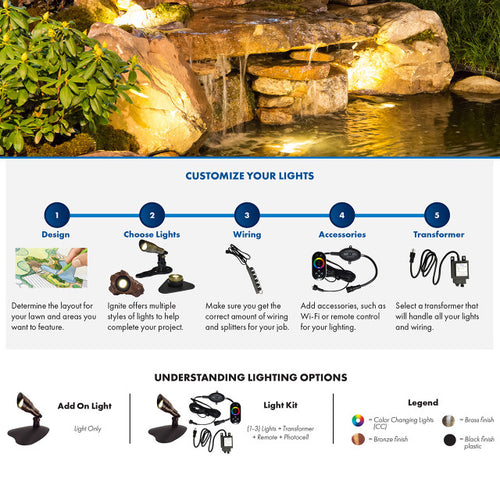 Anjon 1-Watt, 3-Watt & 9-Watt Spotlight Kits (Brass & Bronze)